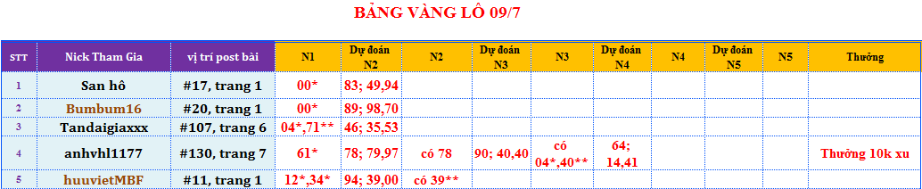 bảng vàng lô.png