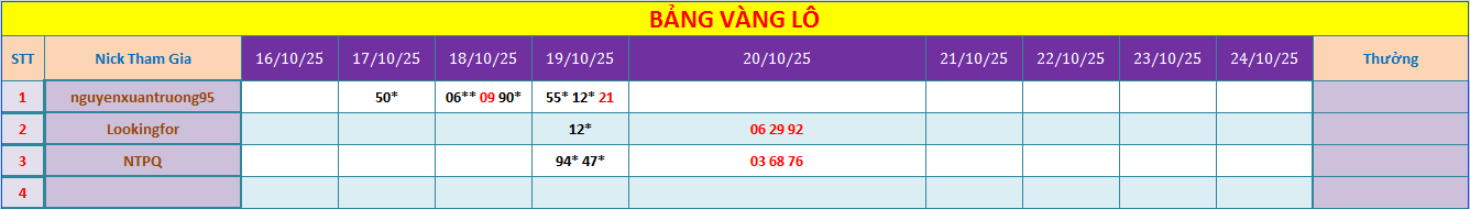 bang vang.png