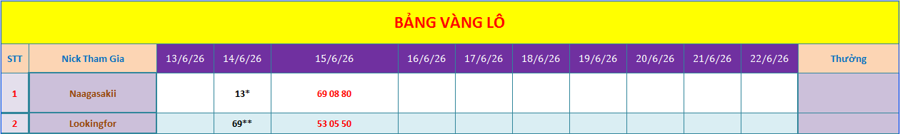 bang vang.png