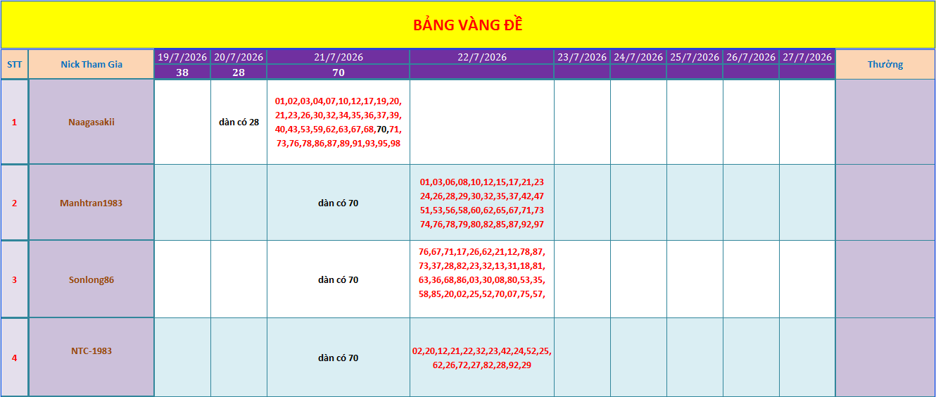 bang vang.png