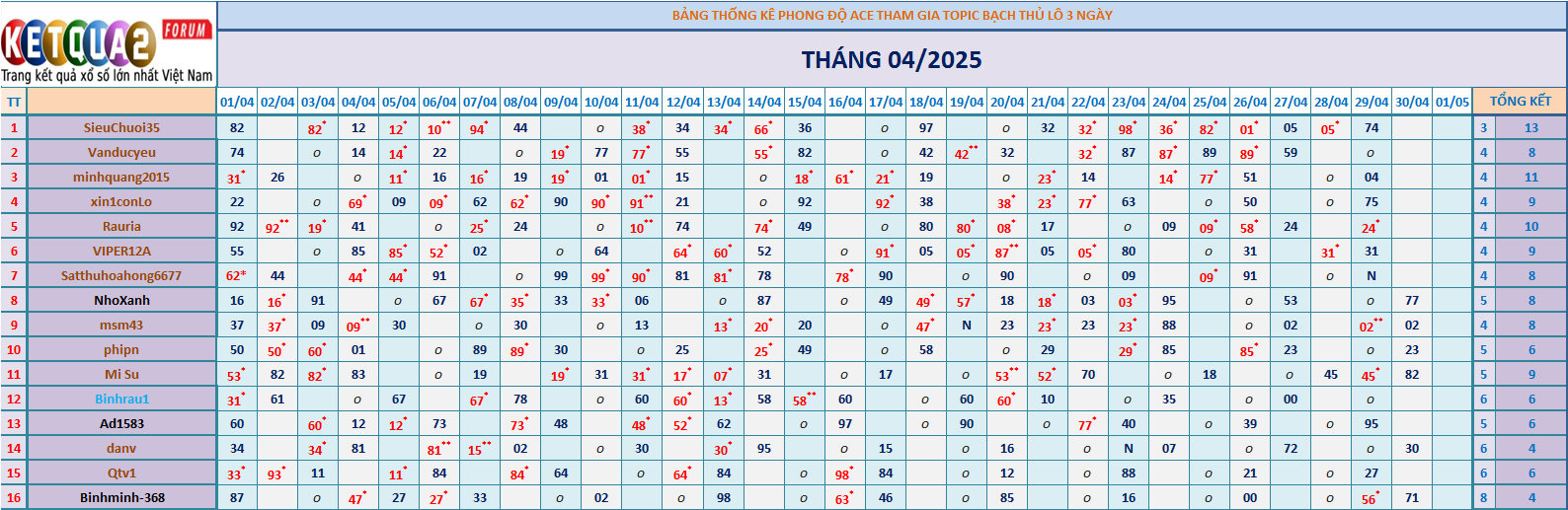 BTL 3N.png