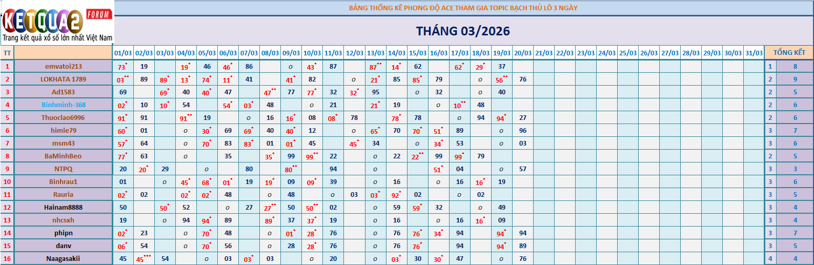 BTL 3N.png