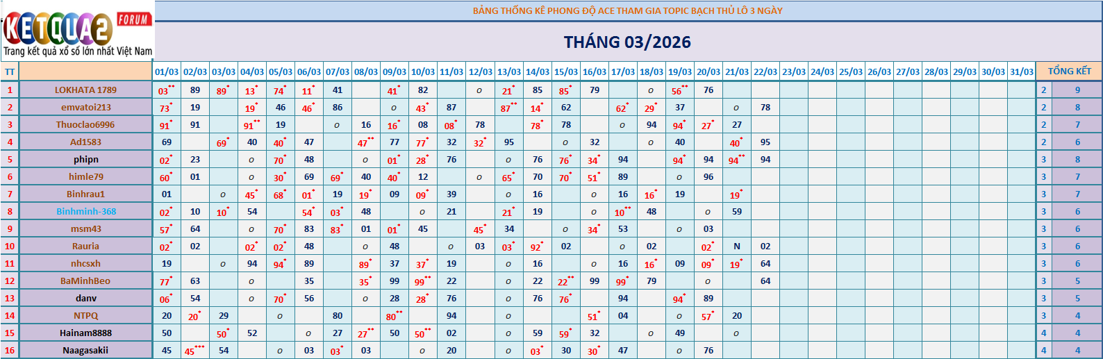 BTL 3N.png