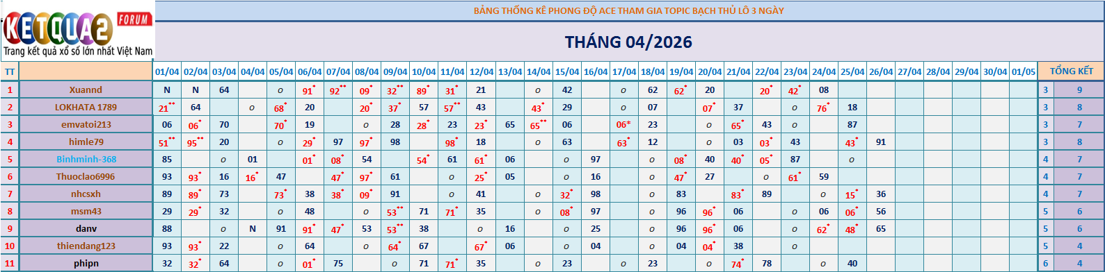 BTL 3N.png