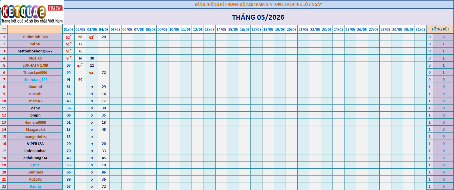 BTL 3N.png