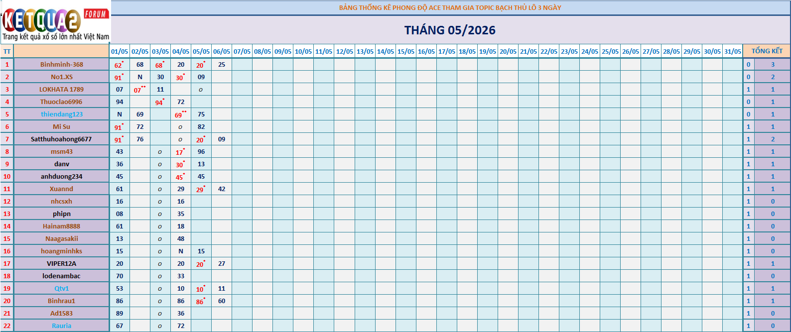 BTL 3N.png