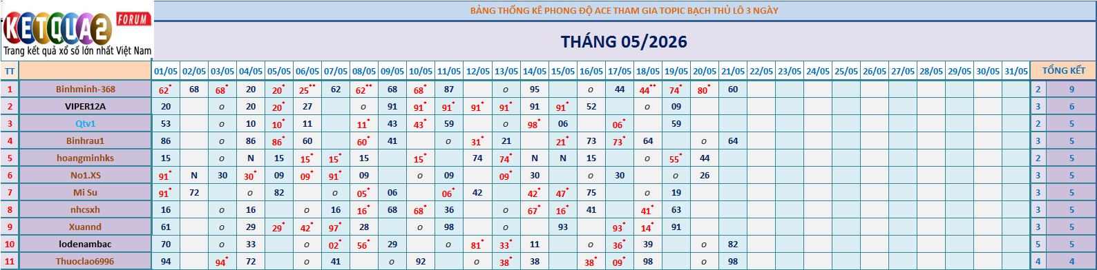 BTL 3N.png
