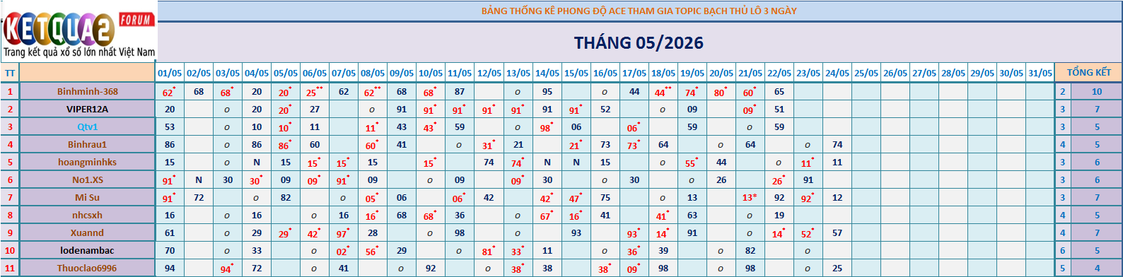 BTL 3N.png