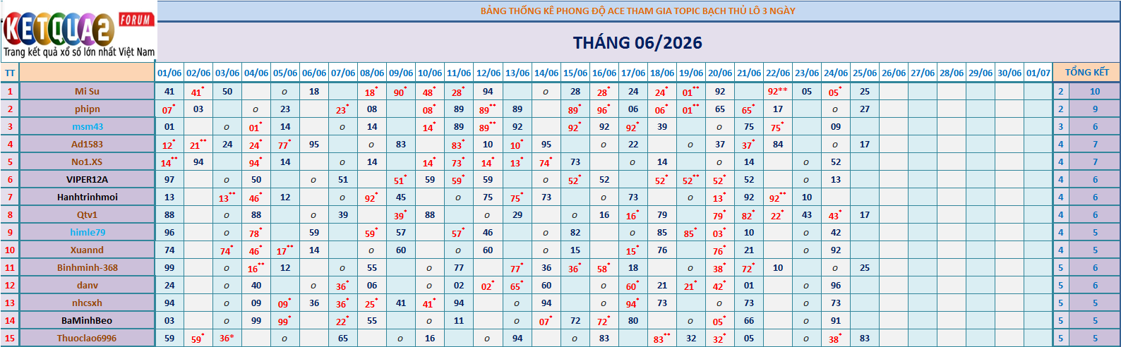 BTL 3N.png
