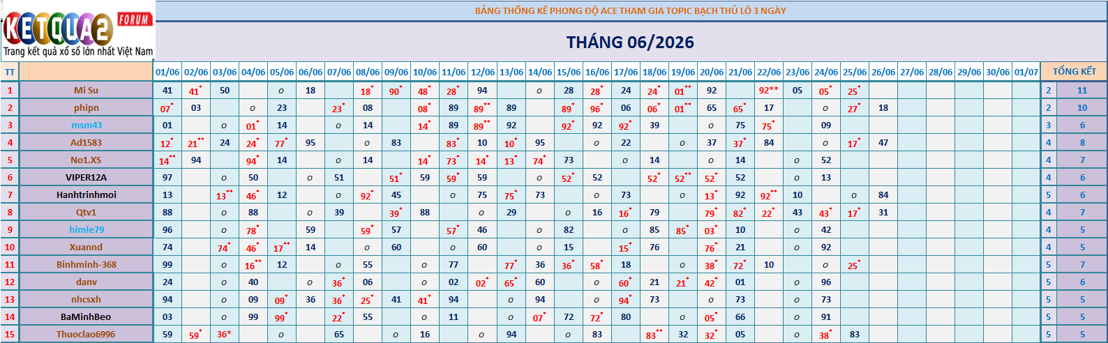BTL 3N.png
