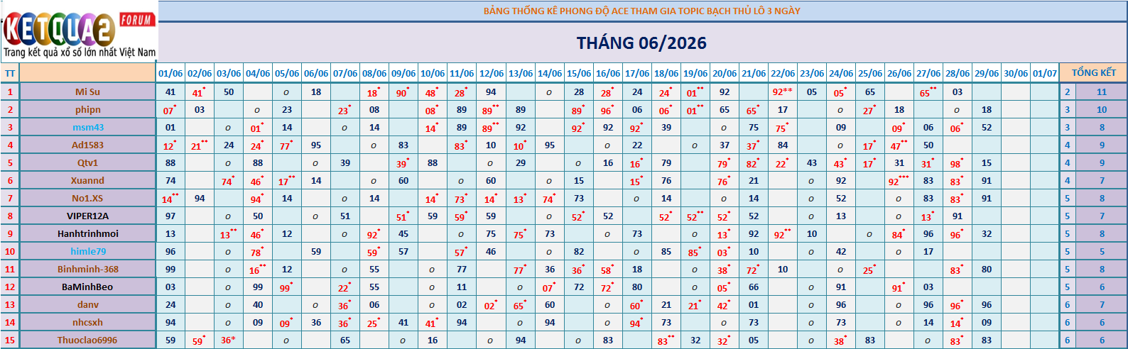 BTL 3N.png