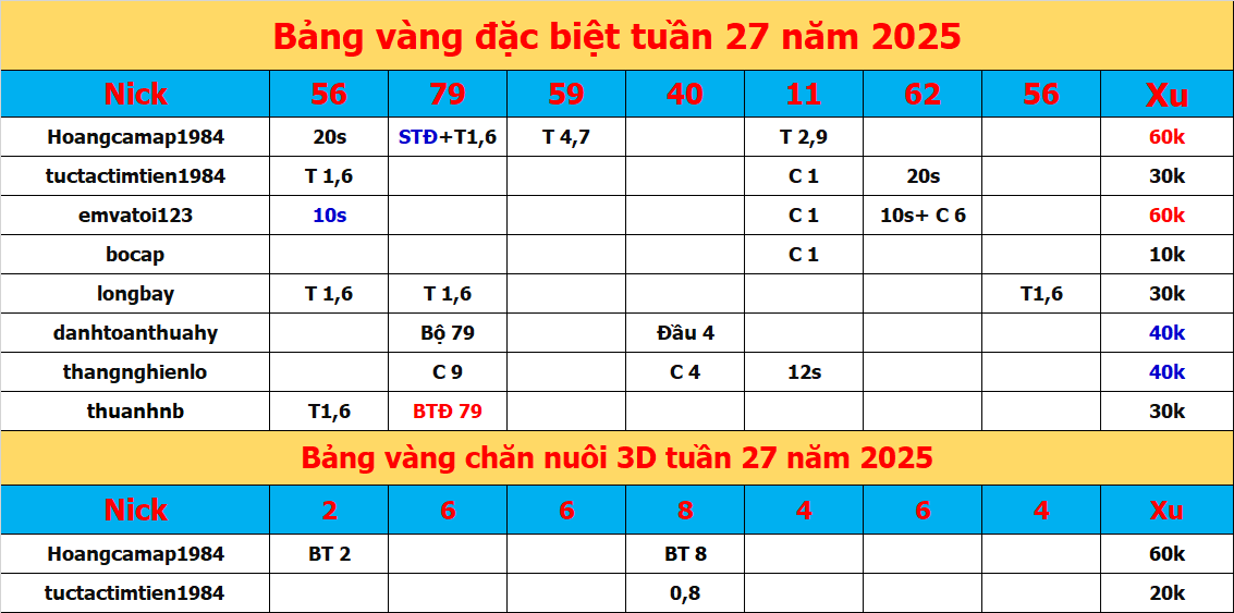 CDBT.png
